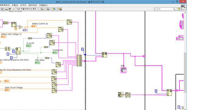 작성된 LabView 프로그램의 Block Diagram