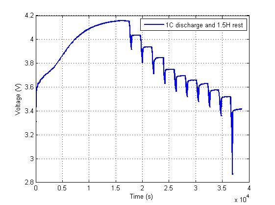 Pulse current discharge curve (1C)