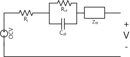 Randles model (Ri : Internal resistance, Cdl : Electrical double layer, Rct : Charge transfer, Zw : Diffusion)