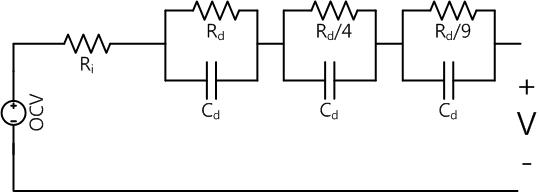 Simplified Randles model