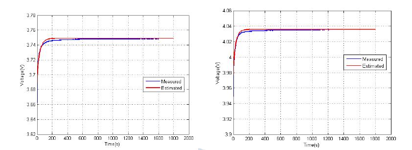 Parameter 확인을 위한 step 그림 98 Parameter 확인을 위한 stepresponse (SOC :　0.6) response (SOC :　0.9)