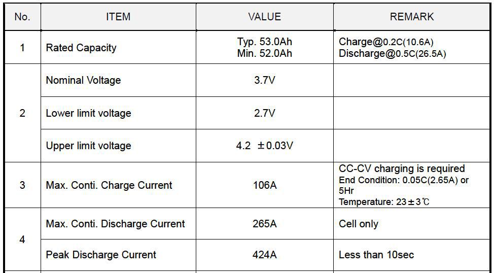 SLPB 120216216 specification