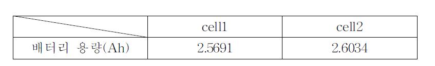 cell1, cell2의 배터리 용량