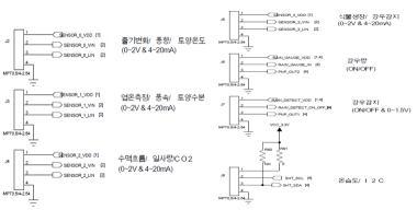 Terminal Block 파트