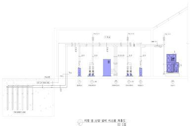 지열 냉난방 설비 시스템 계통도