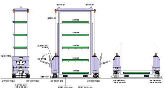 AGV 전체 구성 도면