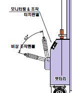 모니터링 및 조작 패널