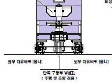 구동바퀴