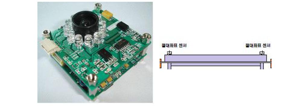 적외선 센서 및 센서 위치