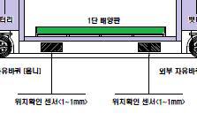 위치 확인 센서