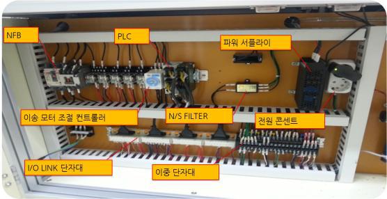 전기 제어 장치 구성도