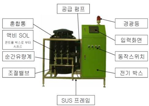 양액 공급 시스템 명칭