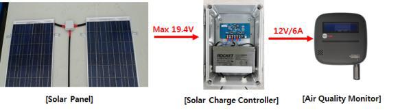 Solar Charge Controller 시스템 구성도