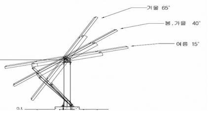 태양광 남중고도 수동 추적 가변장치 개념도