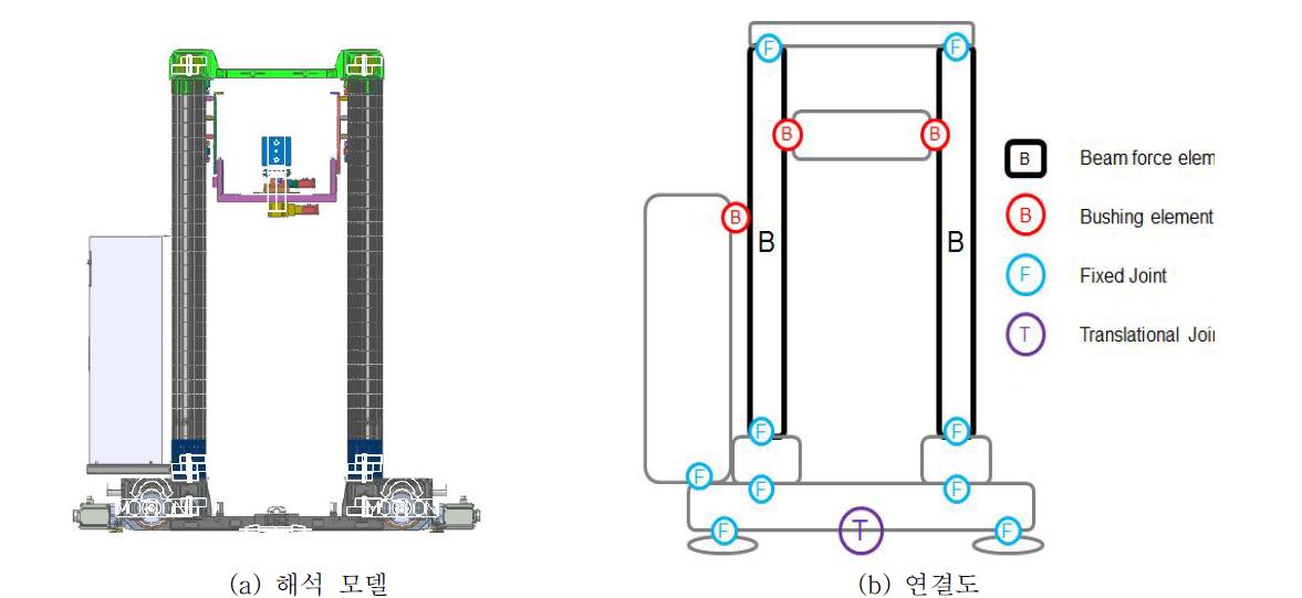 스태커 크레인의 연결도