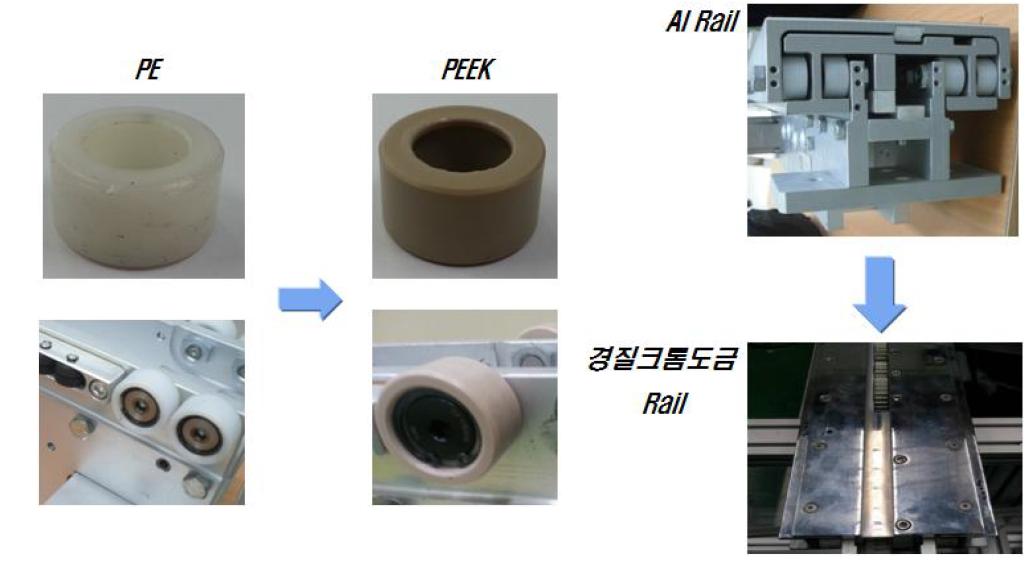 Fork Rail 및 롤러 재질 개선