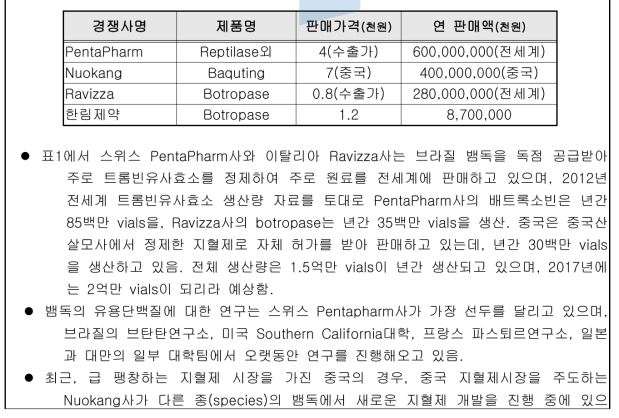 국내외 주요시장 경쟁사