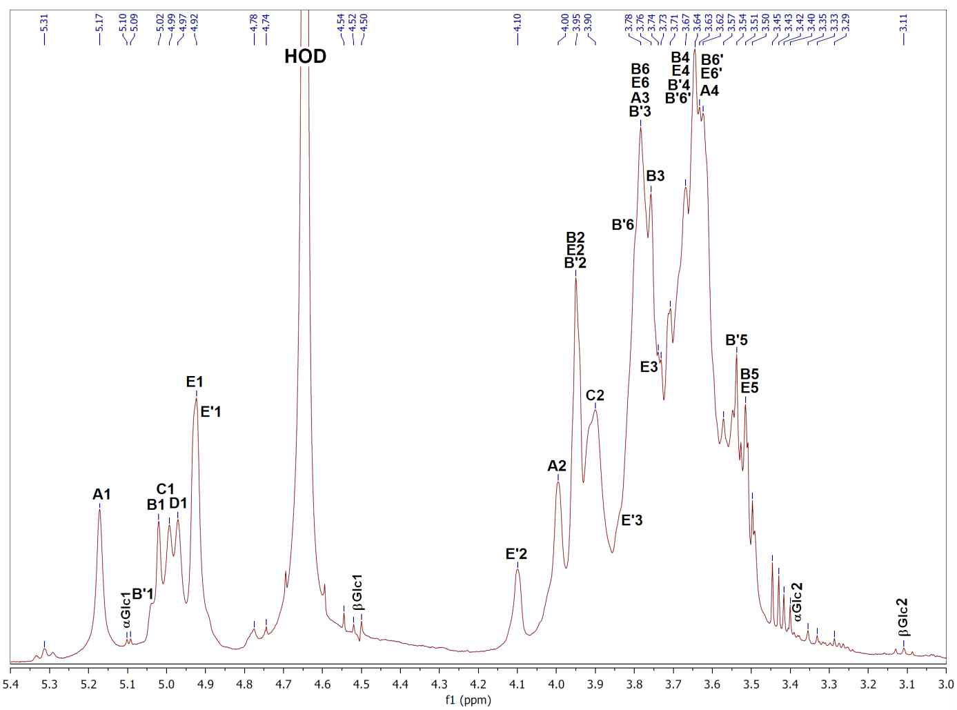 다당체의 1H NMR spectrum