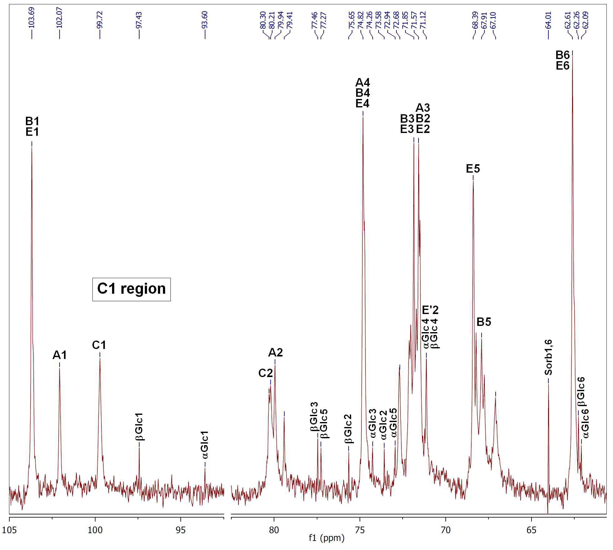 다당체의 13C NMR spectrum