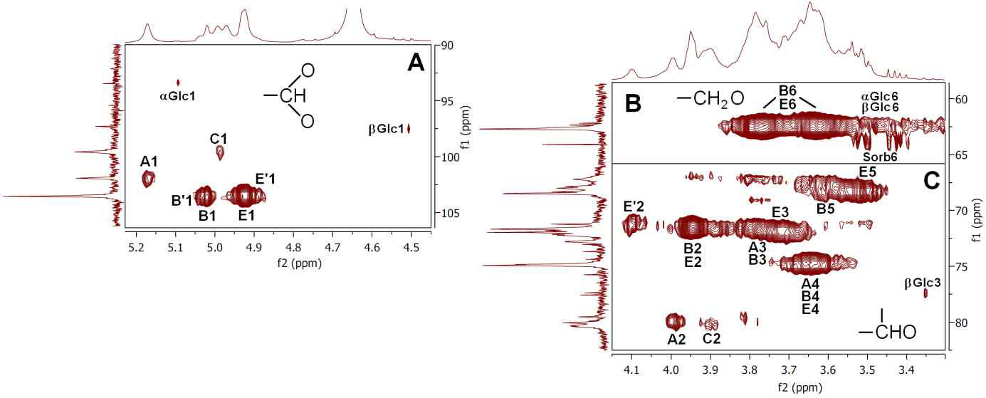 The HSQC maps of R2 for anomeric (A), methylene (B) and other methine (C) H/C signals.