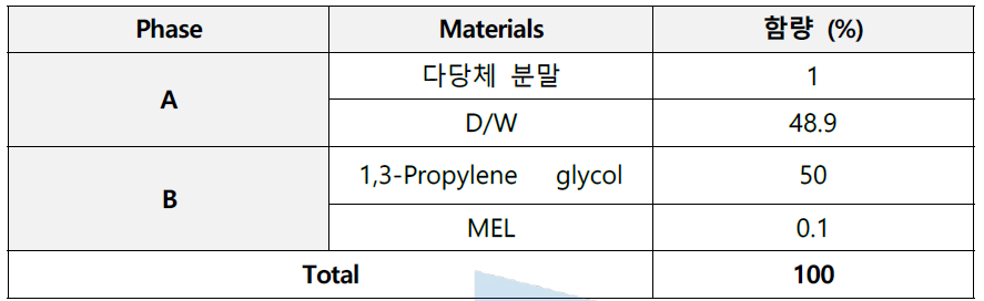 다당체 유화제의 기준 처방