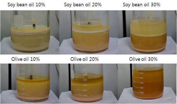 Oil 함량별로 YM배지와 혼합한 배양액의 성상.
