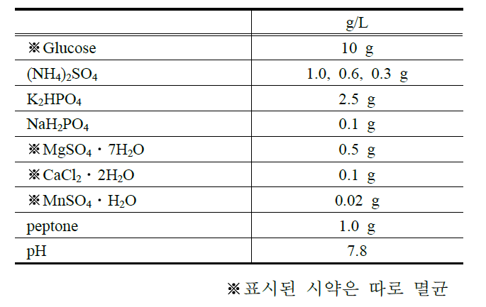 새롭게 조성된 SY16 생산배지