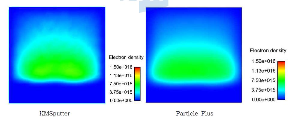 Color contour of Electron N density ; t = 5.0e-6 s