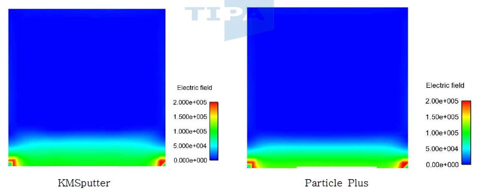 Color contour of E-Field ; t = 1.0e-5 s