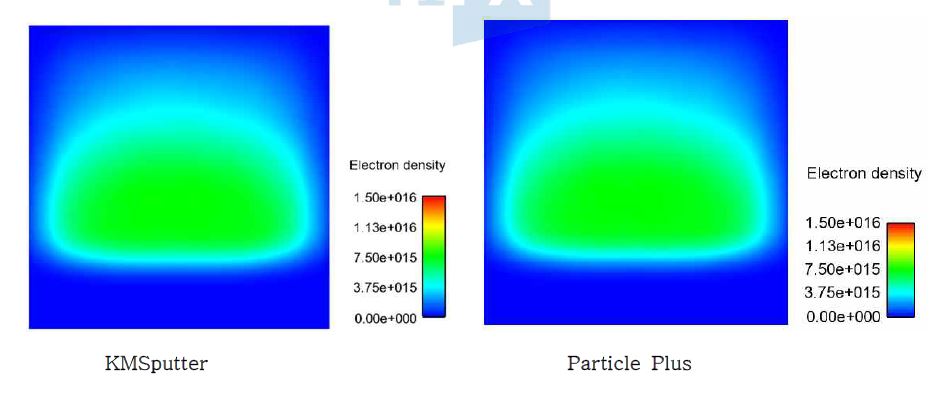 Color contour of Electron N density ; t = 1.0e-5 s