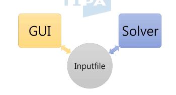 GUI와 Solver 간의 연동 방법