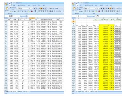 Raw data for circle motion