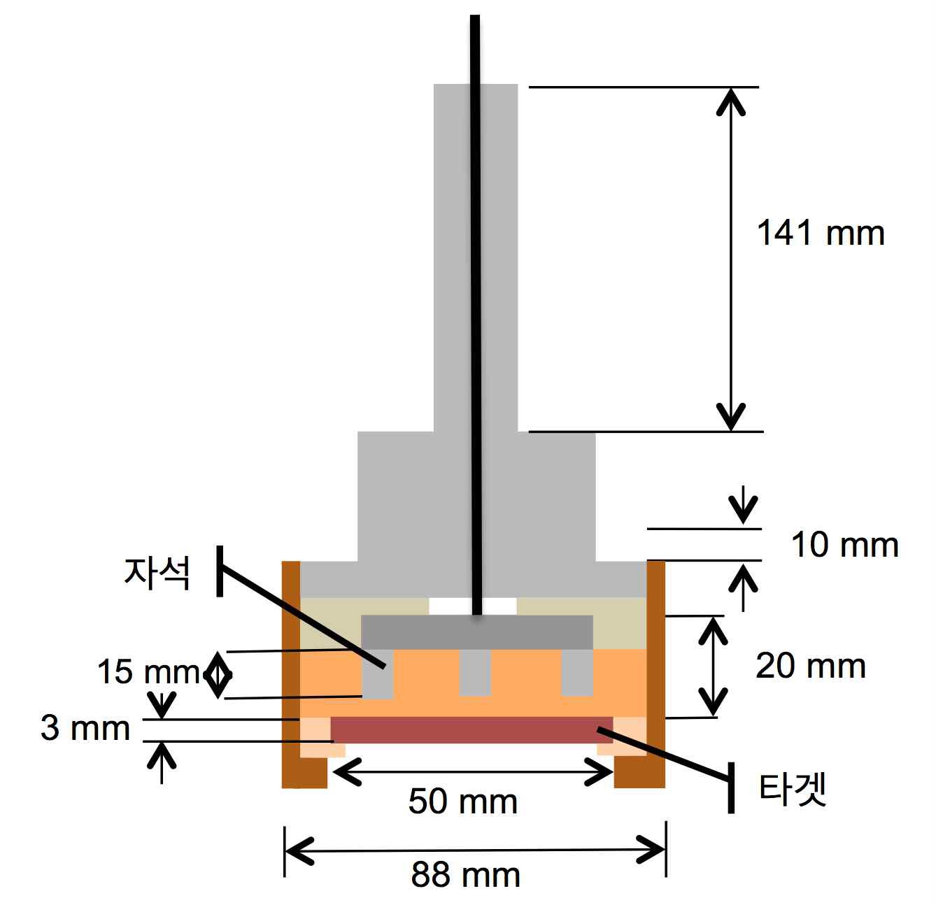 magnetron sputter의 개략도