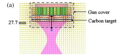 Magnetic field profile