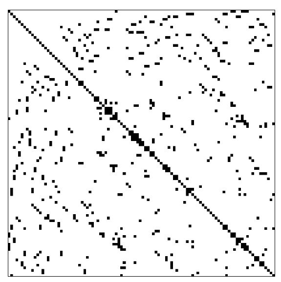 Sparse Matrix ; dot ; non-zero value