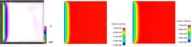 Color contour of Potential ; t = 2e-7 s