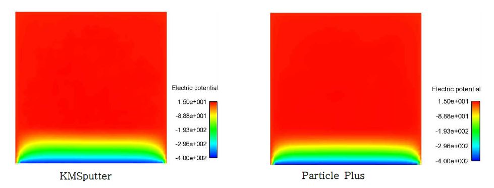 Color contour of Potential ; t = 5e-6 s