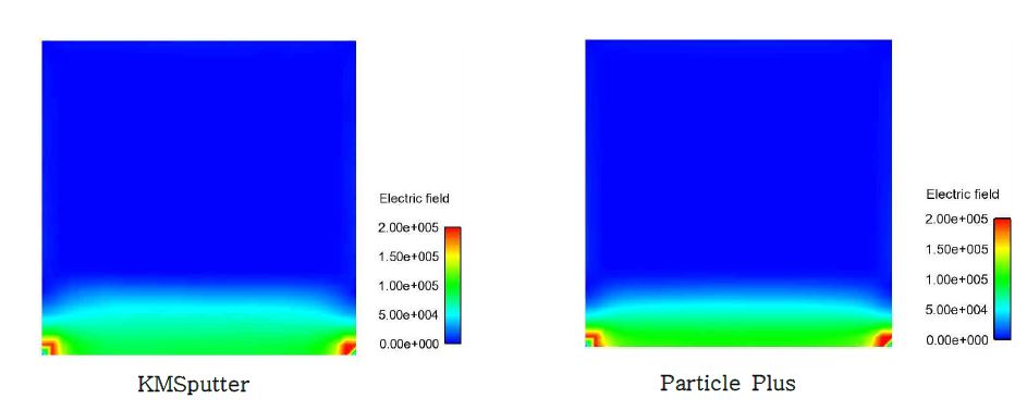 Color contour of E-Field ; t = 5e-6 s