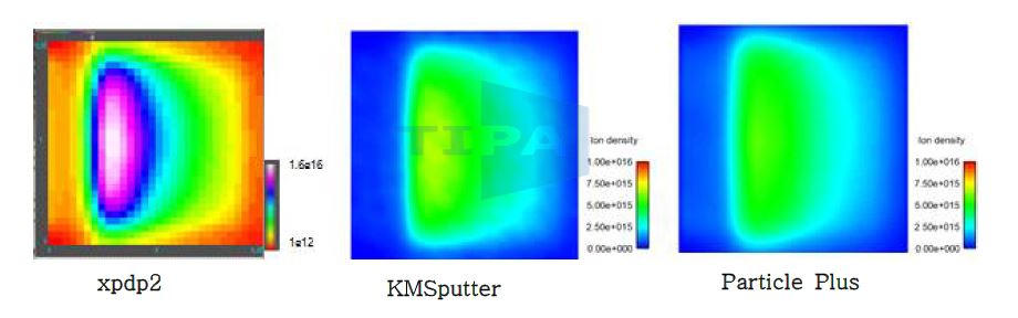 Color contour of Ion N Density ; t = 5e-6 s