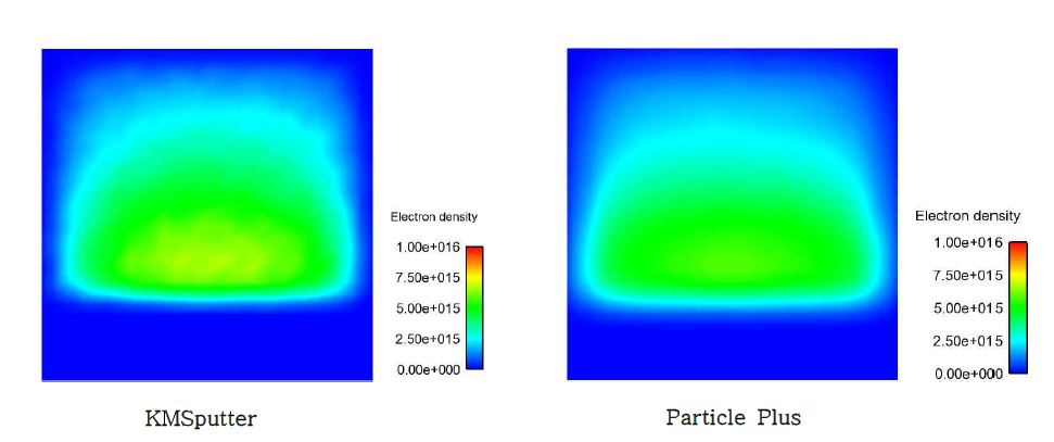 Color contour of Electron N Density ; t = 5e-6 s