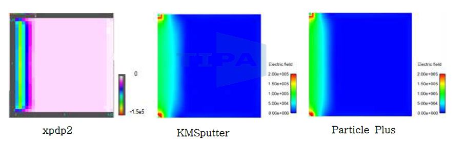 Color contour of E-Field ; t = 1e-5 s