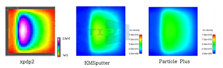 Color contour of Ion N Density ; t = 1e-5 s