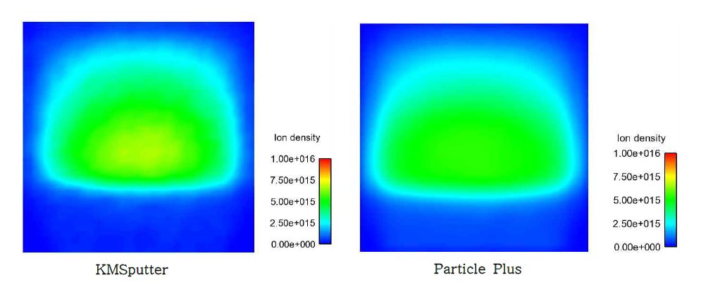 Color contour of Ion N Density ; t = 1e-5 s