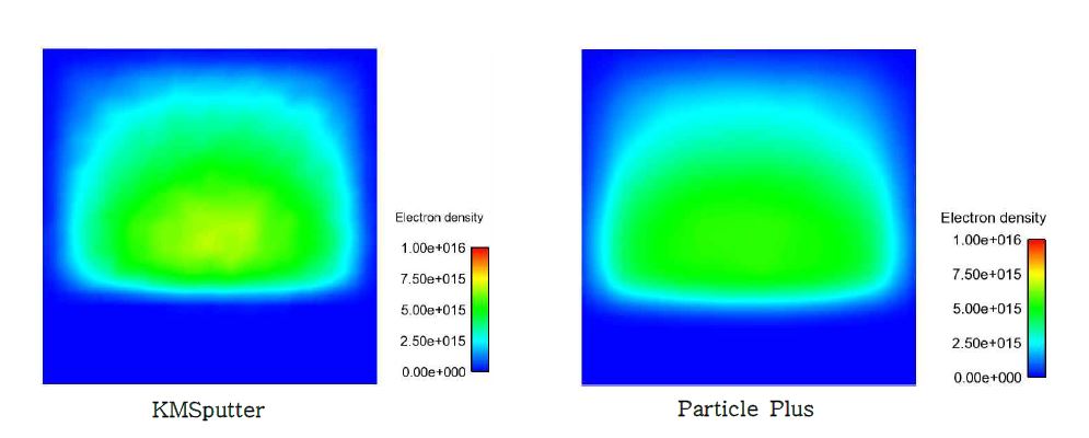 Color contour of Electron N Density ; t = 1e-5 s