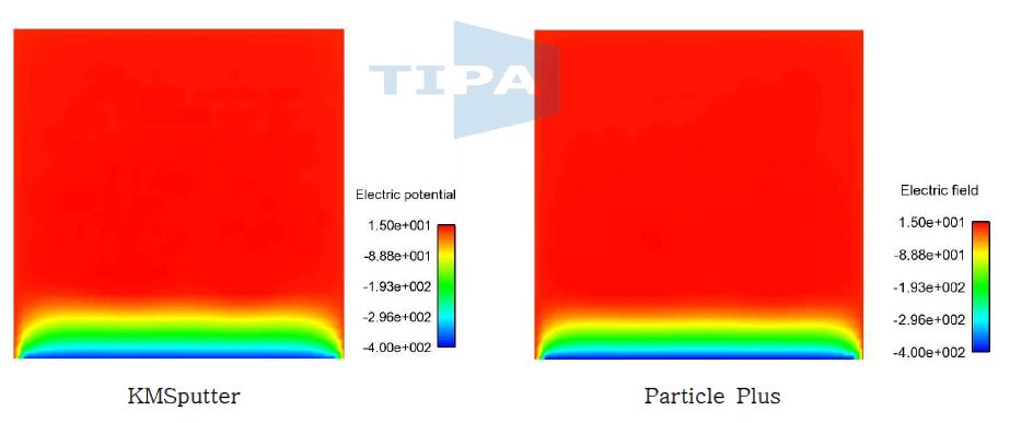 Color contour of Potential ; t = 5.0e-6 s