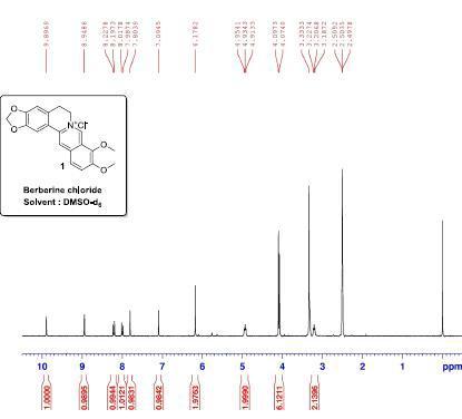 1H-NMR spectral data of berberine chloride (1) derived from berberine (DMSO-d6, 300MHz)
