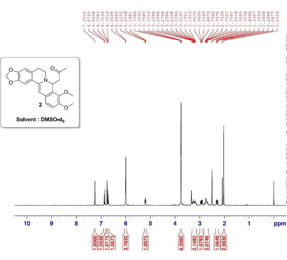 1H-NMR spectral data of 8-Acetonyldihydroberberine (2) (DMSO-d6, 300MHz).