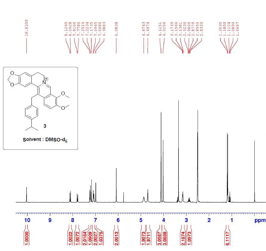 1H-NMR spectral data of 13-(4-Isopropylbenzyl)berberine(3) (DMSO-d6, 300MHz).