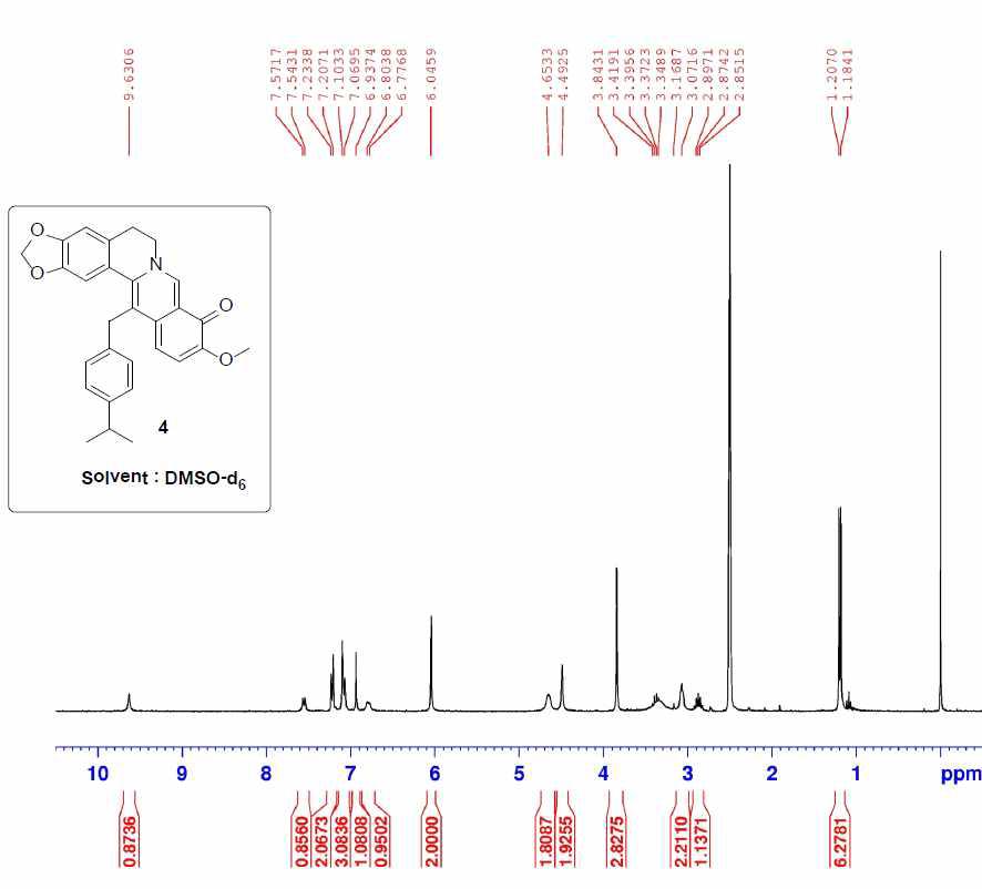 1H-NMR spectral data of 13-(4-Isopropylbenzyl)berberine(4) (DMSO-d6, 300MHz).
