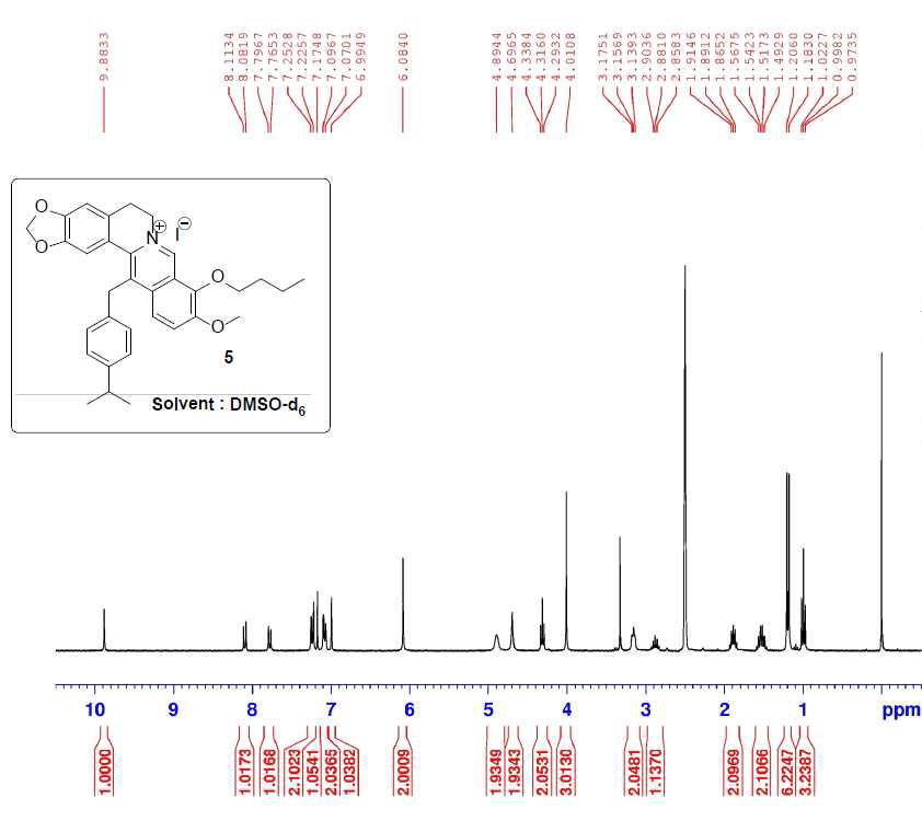 1H-NMR spectral data of 13-(4-Isopropylbenzyl)-9-O-butylberberine iodide (5) (DMSO-d6, 300MHz).